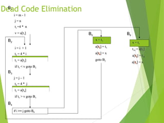 code optimization | PPT