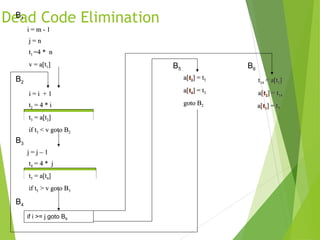 code optimization | PPT