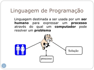 Linguagem de Programação
Linguagem destinada a ser usada por um ser
humano para expressar um processo
através do qual um computador pode
resolver um problema
2
processo
Solução
 