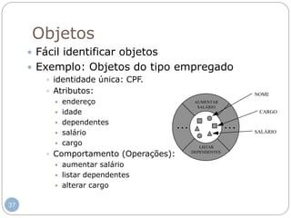 37
Objetos
 Fácil identificar objetos
 Exemplo: Objetos do tipo empregado
 identidade única: CPF.
 Atributos:
 endereço
 idade
 dependentes
 salário
 cargo
 Comportamento (Operações):
 aumentar salário
 listar dependentes
 alterar cargo
AUMENTAR
SALÁRIO
LISTAR
DEPENDENTES
. . . . . .
NOME
CARGO
SALÁRIO
 