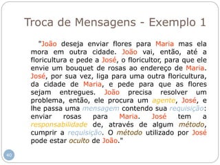 40
Troca de Mensagens - Exemplo 1
"João deseja enviar flores para Maria mas ela
mora em outra cidade. João vai, então, até a
floricultura e pede a José, o floricultor, para que ele
envie um bouquet de rosas ao endereço de Maria.
José, por sua vez, liga para uma outra floricultura,
da cidade de Maria, e pede para que as flores
sejam entregues. João precisa resolver um
problema, então, ele procura um agente, José, e
lhe passa uma mensagem contendo sua requisição:
enviar rosas para Maria. José tem a
responsabilidade de, através de algum método,
cumprir a requisição. O método utilizado por José
pode estar oculto de João."
 