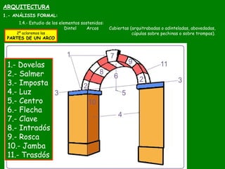 1.4.- Estudio de los elementos sostenidos:
Dintel Arcos Cubiertas (arquitrabadas o adinteladas, abovedadas,
cúpulas sobre ...