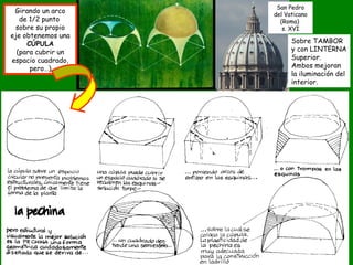 Girando un arco
de 1/2 punto
sobre su propio
eje obtenemos una
CÚPULA
(para cubrir un
espacio cuadrado,
pero…)
San Pedro
d...