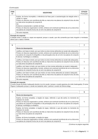 Prova 61/1.ª F. | CC • Página 6/ 11
(Continuação)
ITENS
N.º
DESCRITORES
COTAÇÃO
Pontuação
Explica, de forma incompleta, a relevância da frase para a caracterização da relação entre o
cavalo e o rapaz.
Produz um discurso com ocorrência de três ou mais erros nos planos do conjunto A e/ou de dois
ou mais erros nos planos do conjunto B.
OU
Evidencia compreender o sentido da frase.
Produz um discurso organizado e correto, embora com eventual ocorrência de um ou dois erros
nos planos do conjunto A e/ou de um erro nos planos do conjunto B.
1
Dá outra resposta. 0
Exemplo de resposta
A relação entre o cavalo e o rapaz era especial, porque o cavalo, que não consentia que mais ninguém o montasse,
deixou que o rapaz o fizesse.
6. ....................................................................................................................................... 7
Níveis de desempenho
Justifica, com base no texto, por que motivo os dois nomes atribuídos ao cavalo são adequados.
Produz um discurso organizado e correto, embora com eventual ocorrência de um ou dois erros
nos planos do conjunto A (ortográfico e de pontuação) e/ou de um erro nos planos do conjunto
B (lexical, morfológico e sintático).
7
Justifica, com base no texto, por que motivo os dois nomes atribuídos ao cavalo são adequados.
Produz um discurso com ocorrência de três ou mais erros nos planos do conjunto A e/ou de dois
ou mais erros nos planos do conjunto B.
5
Justifica, com base no texto, por que motivo um dos nomes atribuídos ao cavalo é adequado.
Produz um discurso organizado e correto, embora com eventual ocorrência de um ou dois erros
nos planos do conjunto A e/ou de um erro nos planos do conjunto B.
3
Justifica, com base no texto, por que motivo um dos nomes atribuídos ao cavalo é adequado.
Produz um discurso com ocorrência de três ou mais erros nos planos do conjunto A e/ou de dois
ou mais erros nos planos do conjunto B.
1
Dá outra resposta. 0
Exemplo de resposta
O nome Cavalo da Noite é adequado devido à cor do cavalo / porque o cavalo apareceu de noite (madrugada). O nome
Pégaso é adequado porque o cavalo era bastante veloz / parecia o cavalo da Grécia antiga.
7. ....................................................................................................................................... 5
Níveis de desempenho
Explica, de forma completa, a reação do rapaz, referindo o que ele sentiu no momento do
regresso do cavalo.
Produz um discurso organizado e correto, embora com eventual ocorrência de um ou dois erros
nos planos do conjunto A (ortográfico e de pontuação) e/ou de um erro nos planos do conjunto
B (lexical, morfológico e sintático).
5
Explica, de forma completa, a reação do rapaz, referindo o que ele sentiu no momento do
regresso do cavalo.
Produz um discurso com ocorrência de três ou mais erros nos planos do conjunto A e/ou de dois
ou mais erros nos planos do conjunto B.
OU
Explica, de forma incompleta, a reação do rapaz.
Produz um discurso organizado e correto, embora com eventual ocorrência de um ou dois erros
nos planos do conjunto A e/ou de um erro nos planos do conjunto B.
3
(Continua na página seguinte)
 