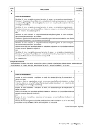 Prova 61/1.ª F. | CC • Página 5/ 11
ITENS
N.º
DESCRITORES
COTAÇÃO
Pontuação
4. ...................................................................................................................................... 5
Níveis de desempenho
Identifica, de forma completa, os comportamentos do rapaz e os comportamentos do cavalo.
Produz um discurso correto, embora com eventual ocorrência de um ou dois erros nos planos
do conjunto A (ortográfico e de pontuação) e/ou de um erro nos planos do conjunto B (lexical,
morfológico e sintático).
5
Identifica, de forma completa, os comportamentos do rapaz e os comportamentos do cavalo.
Produz um discurso com ocorrência de três ou mais erros nos planos do conjunto A e/ou de dois
ou mais erros nos planos do conjunto B.
OU
Identifica, de forma completa, os comportamentos de uma personagem e, de forma incompleta,
os comportamentos da outra personagem.
Produz um discurso correto, embora com eventual ocorrência de um ou dois erros nos planos
do conjunto A e/ou de um erro nos planos do conjunto B.
3
Identifica, de forma completa, os comportamentos de uma personagem e, de forma incompleta,
os comportamentos da outra personagem.
Produz um discurso com ocorrência de três ou mais erros nos planos do conjunto A e/ou de dois
ou mais erros nos planos do conjunto B.
OU
Identifica, de forma incompleta, os comportamentos do rapaz e os comportamentos do cavalo.
Produz um discurso correto, embora com eventual ocorrência de um ou dois erros nos planos
do conjunto A e/ou de um erro nos planos do conjunto B.
1
Dá outra resposta. 0
Exemplo de resposta
Comportamentos do rapaz: (pôs-se em bicos de pés e) abriu a porta ao cavalo e pediu que lhe dessem alimento e abrigo.
Comportamentos do cavalo: relinchou, aproximou-se do rapaz e lambeu-lhe a testa e os cabelos.
5. ...................................................................................................................................... 5
Níveis de desempenho
Explica, de forma completa, a relevância da frase para a caracterização da relação entre o
cavalo e o rapaz.
Produz um discurso organizado e correto, embora com eventual ocorrência de um ou dois
erros nos planos do conjunto A (ortográfico e de pontuação) e/ou de um erro nos planos do
conjunto B (lexical, morfológico e sintático).
5
Explica, de forma completa, a relevância da frase para a caracterização da relação entre o
cavalo e o rapaz.
Produz um discurso com ocorrência de três ou mais erros nos planos do conjunto A e/ou de dois
ou mais erros nos planos do conjunto B.
OU
Explica, de forma incompleta, a relevância da frase para a caracterização da relação entre o
cavalo e o rapaz.
Produz um discurso organizado e correto, embora com eventual ocorrência de um ou dois erros
nos planos do conjunto A e/ou de um erro nos planos do conjunto B.
3
(Continua na página seguinte)
 