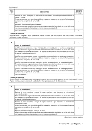 Prova 61/1.ª F. | CC • Página 6/ 11
(Continuação)
ITENS
N.º
DESCRITORES
COTAÇÃO
Pontuação
Explica, de forma incompleta, a relevância da frase para a caracterização da relação entre o
cavalo e o rapaz.
Produz um discurso com ocorrência de três ou mais erros nos planos do conjunto A e/ou de dois
ou mais erros nos planos do conjunto B.
OU
Evidencia compreender o sentido da frase.
Produz um discurso organizado e correto, embora com eventual ocorrência de um ou dois erros
nos planos do conjunto A e/ou de um erro nos planos do conjunto B.
1
Dá outra resposta. 0
Exemplo de resposta
A relação entre o cavalo e o rapaz era especial, porque o cavalo, que não consentia que mais ninguém o montasse,
deixou que o rapaz o fizesse.
6. ....................................................................................................................................... 7
Níveis de desempenho
Justifica, com base no texto, por que motivo os dois nomes atribuídos ao cavalo são adequados.
Produz um discurso organizado e correto, embora com eventual ocorrência de um ou dois erros
nos planos do conjunto A (ortográfico e de pontuação) e/ou de um erro nos planos do conjunto
B (lexical, morfológico e sintático).
7
Justifica, com base no texto, por que motivo os dois nomes atribuídos ao cavalo são adequados.
Produz um discurso com ocorrência de três ou mais erros nos planos do conjunto A e/ou de dois
ou mais erros nos planos do conjunto B.
5
Justifica, com base no texto, por que motivo um dos nomes atribuídos ao cavalo é adequado.
Produz um discurso organizado e correto, embora com eventual ocorrência de um ou dois erros
nos planos do conjunto A e/ou de um erro nos planos do conjunto B.
3
Justifica, com base no texto, por que motivo um dos nomes atribuídos ao cavalo é adequado.
Produz um discurso com ocorrência de três ou mais erros nos planos do conjunto A e/ou de dois
ou mais erros nos planos do conjunto B.
1
Dá outra resposta. 0
Exemplo de resposta
O nome Cavalo da Noite é adequado devido à cor do cavalo / porque o cavalo apareceu de noite (madrugada). O nome
Pégaso é adequado porque o cavalo era bastante veloz / parecia o cavalo da Grécia antiga.
7. ....................................................................................................................................... 5
Níveis de desempenho
Explica, de forma completa, a reação do rapaz, referindo o que ele sentiu no momento do
regresso do cavalo.
Produz um discurso organizado e correto, embora com eventual ocorrência de um ou dois erros
nos planos do conjunto A (ortográfico e de pontuação) e/ou de um erro nos planos do conjunto
B (lexical, morfológico e sintático).
5
Explica, de forma completa, a reação do rapaz, referindo o que ele sentiu no momento do
regresso do cavalo.
Produz um discurso com ocorrência de três ou mais erros nos planos do conjunto A e/ou de dois
ou mais erros nos planos do conjunto B.
OU
Explica, de forma incompleta, a reação do rapaz.
Produz um discurso organizado e correto, embora com eventual ocorrência de um ou dois erros
nos planos do conjunto A e/ou de um erro nos planos do conjunto B.
3
(Continua na página seguinte)
 