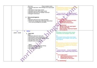 -Kikir bulat -Playar cengkam seribu
• Mengenal pasti jenis, nama bahagian dan fungsi tangki
simbah
• Menyatakan fungsi tangki simbah
• Mengawal aras air dalam tangki simbah
• Mengenal pasti jenis dan bahagian utama pili
• Mengganti sesendal pili
d. Kerja penyelenggaraan
Aras 1
• Mengenal pasti jenis dan fungsi perangkap
• Memilih dan menggunakan alat tangan yang sesuai
untuk kerja penyenggaraan perangkap
B3
Mengaplikasikan pengetahuan dan kefahaman
tentang kerja paip dengan membuat
penyenggaraan perangkap.
B4
secara sistematik mengikut prosedur
2
.
(Mengikut urutan langkah kerja yang betul).
B5
dengan daya usaha
2
.
i. Hasil kerja yang kemas dan betul.
ii. Mengamalkan peraturan
keselamatan diri dan alatan.
B6
dan membimbing
1
.
i. Menjadi contoh dari segi tingkah
laku dan hasil kerja.
ii. Boleh memberi tunjuk ajar kepada
murid yang lain.
15
20/04 – 24/04
5. Jahitan
a. Mesin jahit
Aras 1
• Mengenal pasti jenis mesin jahit
• Menerangkan fungsi bahagian mesin jahit
• Memasang benang atas dan benang bawah
• Menggunakan mesin jahit
• Menjahit kertas tanpa benang
Aras 2
• Menjahit fabrik menggunakan benang
• Membaiki kesilapan memesin
• Menyenggara mesin jahit
B1
Menyatakan tentang asas jahitan dengan
memberikan enam bahagian mesin jahit.
B2
Menerangkan tentang jahitan asas dengan
menjelaskan enam bahagian mesin jahit dari
segi fungsinya.
B3
Mengaplikasikan pengetahuan dan kefahaman
tentang asas jahitan dengan menjahit kertas
tanpa benang pada garisan lurus, berpenjuru
dan melengkung.
B4
secara sistematik mengikut prosedur
2
.
(Mengikut urutan langkah kerja yang betul).
B5
dengan daya usaha
2
.
i. Hasil kerja yang kemas dan betul.
ii. Mengamalkan peraturan
keselamatan diri dan alatan.
B6
dan membimbing
1
.
 