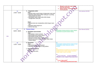 i. Menjadi contoh dari segi tingkah
laku dan hasil kerja.
ii. Boleh memberi tunjuk ajar kepada
murid yang lain.
MEI
16
27/04 – 01/05
b. Penghasilan artikel
Aras 1
• Menjahit artikel mudah dengan menggunakan mesin jahit
• Menghias artikel dengan jahitan insang pari, suji bilang,
silang pangkah dan renda
• Menetapkan bahan hiasan pada artikel dengan
menggunakan mesin jahit
Aras 2
• Mereka bentuk dan menghasilkan artikel dengan mesin
jahit
• Menghias artikel dengan kun
• Menilai hasil kerja
Hari pekerja (01/05)
17
04/05 – 08/05
6. Tanaman Hiasan
a. Pembiakan secara keratan
Aras 1
• Menyediakan medium semaian
• Menerangkan jenis keratan batang
• Menyediakan keratan batang
• Menyemai keratan dalam medium semaian
• Memilih jenis pokok hiasan yang boleh dibiak melaui
keratan batang
B1
Menyatakan tentang tanaman hiasan dengan
memberikan dua jenis keratan batang.
Hari Wesak (03/05)
18
11/05 – 15/05
b. Penanaman
Aras 1
• Menyediakan medium penanaman
• Mengubah keratan berakar ke beg politena
c. Penjagaan anak pokok
Aras 1
• Menjaga anak pokok
B2
Menerangkan tentang tanaman hiasan dengan
menjelaskan nisbah campuran medium
semaian.
B3
Mengaplikasikan pengetahuan dan kefahaman
tentang tanaman hiasan dengan menyemai
keratan dalam medium semaian.
B4
secara sistematik mengikut prosedur
2
.
(Mengikut urutan langkah kerja yang betul).
B5
dengan daya usaha
2
.
i. Hasil kerja yang kemas dan betul.
 