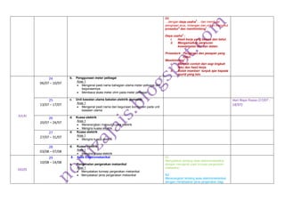 B6
dengan daya usaha
2
dan membuat
pengiraan arus, rintangan dan voltan mengikut
prosedur
4
dan membimbing
1
.
Daya usaha
2
:
i. Hasil kerja yang kemas dan betul.
ii. Mengamalkan peraturan
keselamatan diri dan alatan.
Prosedur4 : Pengiraan dan jawapan yang
betul.
Membimbing
1
:
i. Menjadi contoh dari segi tingkah
laku dan hasil kerja.
ii. Boleh memberi tunjuk ajar kepada
murid yang lain.
JULAI
24
06/07 – 10/07
b. Penggunaan meter pelbagai
Aras 1
• Mengenal pasti nama bahagian utama meter pelbagai dan
kegunaannya.
• Membaca skala meter ohm pada meter pelbagai
25
13/07 – 17/07
c. Unit kawalan utama bekalan elektrik domestik
Aras 1
• Mengenal pasti nama dan kegunaan komponen pada unit
kawalan utama
Hari Raya Puasa (17/07 -
18/07)
26
20/07 – 24/07
d. Kuasa elektrik
Aras 1
• Menerangkan maksud Kuasa elektrik
• Mengira kuasa elektrik
27
27/07 – 31/07
d. Kuasa elektrik
Aras 1
• Mengira kuasa elektrik
28
03/08 – 07/08
d. Kuasa elektrik
Aras 1
• Mengira kuasa elektrik
OGOS
29
10/08 – 14/08
8. Asas Elektromekanikal
a. Pengenalan pergerakan mekanikal
Aras 1
• Menyatakan konsep pergerakan mekanikal
• Menyatakan jenis pergerakan mekanikal
B1
Menyatakan tentang asas elektromekanikal
dengan mengenal pasti konsep pergerakan
mekanikal.
B2
Menerangkan tentang asas elektromekanikal
dengan menjelaskan jenis pergerakan bagi
 