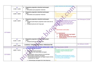 system mekanikal dan elektromekanikal.
30
17/08 – 21/08
a. Pengenalan pergerakan mekanikal (sambungan)
Aras 1
• Menyatakan jenis pergerakan mekanikal
31
24/08 – 28/08
a. Pengenalan pergerakan mekanikal (sambungan)
Aras 1
• Menyatakan jenis pergerakan mekanikal
B3
Mengaplikasikan pengetahuan dan kefahaman
tentang asas elektromekanikal dengan
membuat banding beza antara system
mekanikal dengan elektromekanikal.
SEPTEMBER
32
31/08 – 04/09
a. Pengenalan pergerakan mekanikal (sambungan)
Aras 1
• Mengenal pasti kelajuan pergerakan sistem takal dan tali
sawat.
• Mengenal pasti jenis dan fungsi gear
B4
Mengaplikasikan pengetahuan dan kefahaman
tentang asas elektromekanikal dengan
membuat hubung kait jenis gear dan jenis
pergerakan bagi system mekanikal dan
elektromekanikal.
B5
serta member contoh alatan
B6
dan membimbing
1
.
i. Menjadi contoh dari segi tingkah
laku dan hasil kerja.
ii. Boleh memberi tunjuk ajar kepada
murid yang lain.
Hari Kebangsaan (31/08)
33
07/09 – 11/09
a. Pengenalan pergerakan mekanikal (sambungan)
Aras 1
• Mengenal pasti jenis dan fungsi gear
34
14/09 – 18/09
ULANGKAJI / MENGEMASKINI MODUL PEREKODAN PBS
Hari Malaysia (16/09)
CUTI PERTENGAHAN PENGGAL KEDUA (19/9 - 27/9) *Hari Raya Qurban (24/09)
SEPTEMBER
35
28/09 – 02/10
9. Perniagaan dan Keusahawanan
a. Pengenalan kepada perniagaan
i. Pengertian dan kepentingan perniagaan
Aras 1
• Menerangkan maksud keperluan dan kehendak
• Menerangkan pengertian perniagaan
• Mengenalpasti kepentingan perniagaan kepada individu,
masyarakat dan negara
ii. Perkembangan perniagaan dan masa depannya
B1
Menyatakan tentang pengenalan kepada
perniagaan dengan memberikan jenis
perniagaan.
B2
Menerangkan tentang pengenalan kepada
perniagaan dengan menjelaskan perniagaan
runcit, borong dan antarabangsa.
B3
 