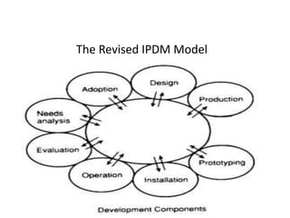 1.4 id model | PPTX