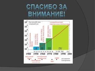 презентация №1 "История развития ЭВМ" 