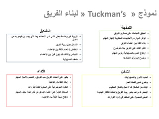 ‫نموذج‬«Tuckman’s«‫الفريق‬ ‫لبناء‬
•‫على‬ ‫يظهر‬‫أعضاء‬‫المهام‬ ‫إلنجاز‬ ‫والتحمس‬ ‫الفريق‬ ‫حب‬ ‫الفريق‬
•‫والفاعلية‬ ‫ال...