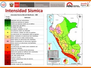 Intensidad Sísmica
 