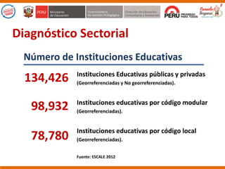 Número de Instituciones Educativas
Instituciones Educativas públicas y privadas
(Georreferenciadas y No georreferenciadas).
Instituciones educativas por código modular
(Georreferenciadas).
Instituciones educativas por código local
(Georreferenciadas).
Fuente: ESCALE 2012
134,426
98,932
78,780
Diagnóstico Sectorial
 