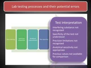 Test ordering
Specimen
acquisition
Analytical
measurement
Test reporting
Test interpretation
Interfering substance not
recognized
Specificity of the test not
understood
Precision limitations not
recognized
Analytical sensitivity not
appropriate
Previous values not available
for comparison
Lab testing processes and their potential errors
 