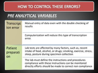 Manual entry of data even with the double checking of
results
Computerization will reduce this type of transcription
error.
Lab tests are affected by many factors, such as, recent
intake of food, alcohol, or drugs; smoking, exercise, stress,
sleep, posture during specimen collection
The lab must define the instructions and procedures
compliance with these instructions can be monitored
directly efforts should be made to correct non compliance
 
