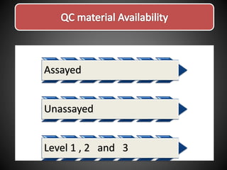 Assayed
Unassayed
Level 1 , 2 and 3
 