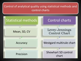 Control of analytical quality using statistical methods and
control charts
Statistical methods
Mean, SD, CV
Accuracy
Precision
Control charts
Levey-Jennings
Control Chart
Westgard multirule chart
Shewhart SD control
chart
 