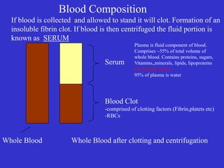 Blood Composition
Serum
Plasma is fluid component of blood.
Comprises ~55% of total volume of
whole blood. Contains proteins, sugars,
Vitamins,,minerals, lipids, lipoproteins
No clotting factors
95% of plasma is water
Blood Clot
-comprised of clotting factors (Fibrin,platets etc)
-RBCs
Whole Blood Whole Blood after clotting and centrifugation
If blood is collected and allowed to stand it will clot. Formation of an
insoluble fibrin clot. If blood is then centrifuged the fluid portion is
known as SERUM
 
