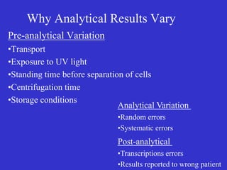 Why Analytical Results Vary
Pre-analytical Variation
•Transport
•Exposure to UV light
•Standing time before separation of cells
•Centrifugation time
•Storage conditions
Analytical Variation
•Random errors
•Systematic errors
Post-analytical
•Transcriptions errors
•Results reported to wrong patient
 