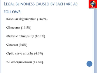 LEGAL BLINDNESS CAUSED BY EACH ARE AS
FOLLOWS:
•Macular degeneration (16.8%)
•Glaucoma (11.5%)
•Diabetic retinopathy (10.1%)
•Cataract (9.8%)
•Optic nerve atrophy (4.3%)
•All other/unknown (47.5%)
 