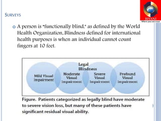 SURVEYS
 A person is “functionally blind," as defined by the World
Health Organization,.Blindness defined for international
health purposes is when an individual cannot count
fingers at 10 feet.
 