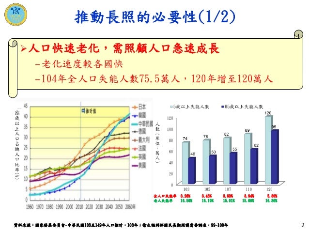 衛生福利部照顧服務管理資訊系統平台 衛生福利部照顧服務管理資訊平台登入 Gulnz
