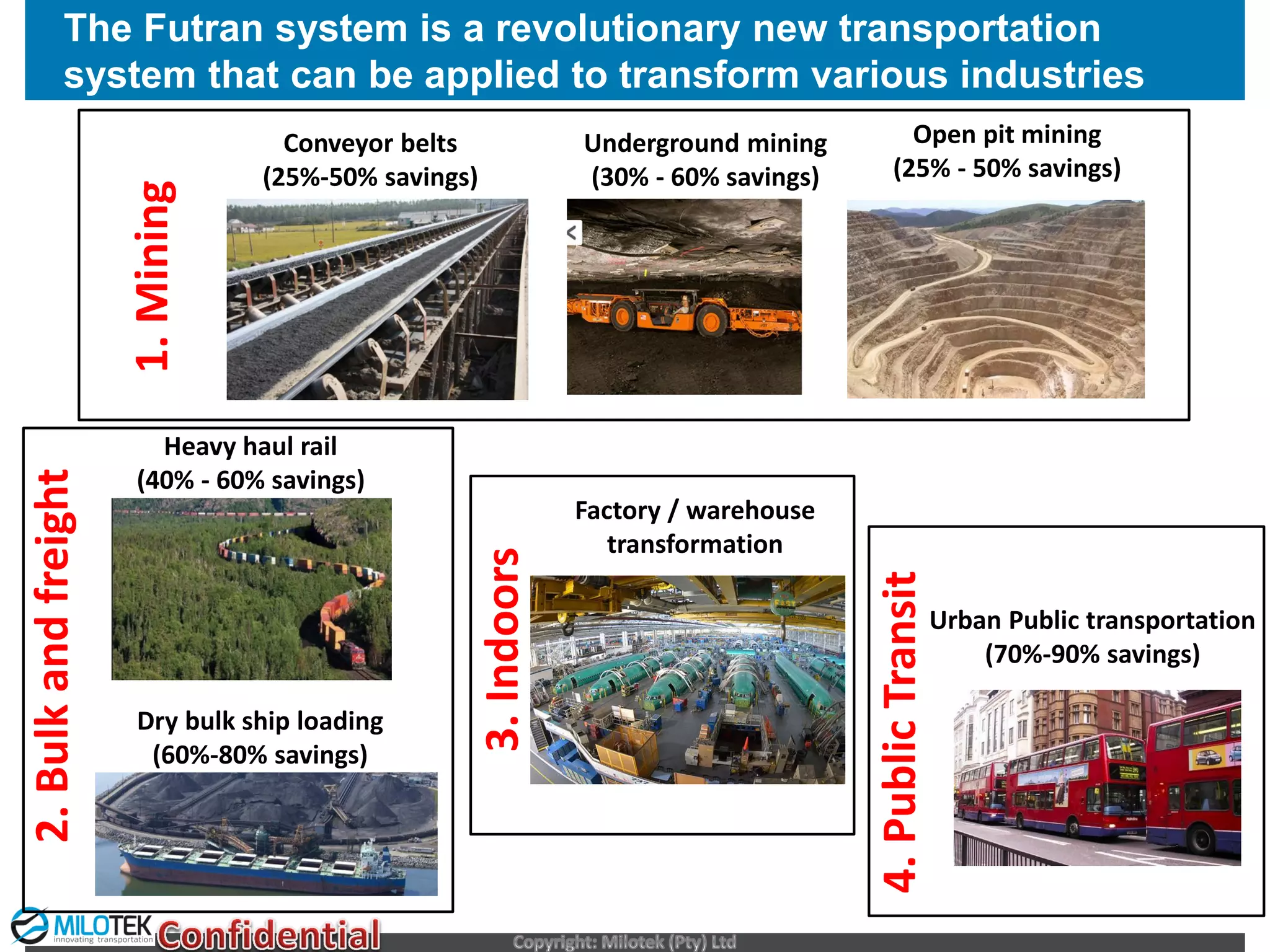 Futran System The Futran System: a new technology innovation for improved performance ...