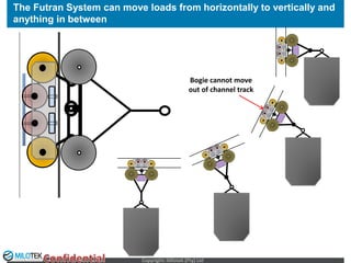 Futran System The Futran System: a new technology innovation for improved performance ...