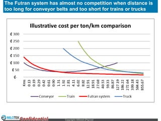 Futran System The Futran System: a new technology innovation for improved performance ...