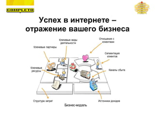 Успех в интернете –
отражение вашего бизнеса
 
