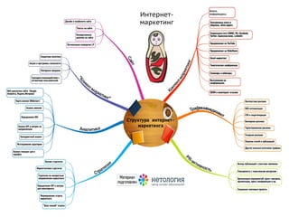 Интернет-
маркетинг
 