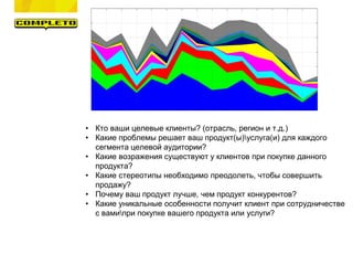 • Кто ваши целевые клиенты? (отрасль, регион и т.д.)
• Какие проблемы решает ваш продукт(ы)услуга(и) для каждого
сегмента целевой аудитории?
• Какие возражения существуют у клиентов при покупке данного
продукта?
• Какие стереотипы необходимо преодолеть, чтобы совершить
продажу?
• Почему ваш продукт лучше, чем продукт конкурентов?
• Какие уникальные особенности получит клиент при сотрудничестве
с вамипри покупке вашего продукта или услуги?
 