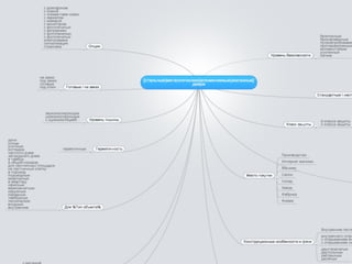 • Кто ваши целевые клиенты? (отрасль, регион и т.д.)
• Какие проблемы решает ваш продукт(ы)услуга(и) для каждого
сегмента целевой аудитории?
• Какие возражения существуют у клиентов при покупке данного
продукта?
• Какие стереотипы необходимо преодолеть, чтобы совершить
продажу?
• Почему ваш продукт лучше, чем продукт конкурентов?
• Какие уникальные особенности получит клиент при сотрудничестве
с вамипри покупке вашего продукта или услуги?
 