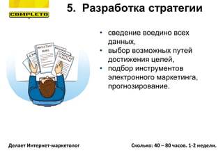 5. Разработка стратегии
Делает Интернет-маркетолог Сколько: 40 – 80 часов. 1-2 недели.
• сведение воедино всех
данных,
• выбор возможных путей
достижения целей,
• подбор инструментов
электронного маркетинга,
прогнозирование.
 
