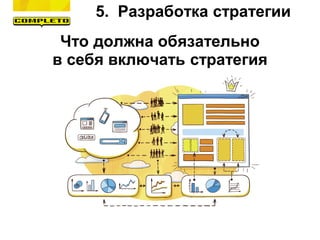 Что должна обязательно
в себя включать стратегия
5. Разработка стратегии
 