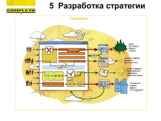 Удержание
5 Разработка стратегии
 