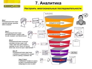 Настроить многоканальные последовательности
7. Аналитика
 
