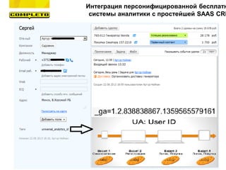 Измерение эффективности Интернет-маркетинга
Интеграция персонифицированной бесплатн
системы аналитики с простейшей SAAS CRM
 