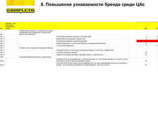 8. Повышение узнаваемости бренда среди ЦАс
 