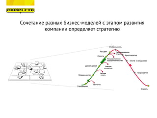 Сочетание разных бизнес-моделей с этапом развития
компании определяет стратегию
 