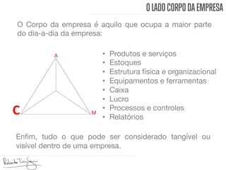 OLADOCORPODAEMPRESA
O Corpo da empresa é aquilo que ocupa a maior parte
do dia-a-dia da empresa:
C	
   M	
  
A	
   •  Produtos e serviços 
•  Estoques 
•  Estrutura física e organizacional
•  Equipamentos e ferramentas 
•  Caixa 
•  Lucro
•  Processos e controles
•  Relatórios 


Enﬁm, tudo o que pode ser considerado tangível ou
visível dentro de uma empresa.
 