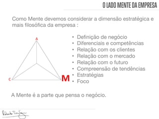 OLADOMENTEDAEMPRESA
Como Mente devemos considerar a dimensão estratégica e
mais ﬁlosóﬁca da empresa :
C	
   M
A	
  

A Mente é a parte que pensa o negócio.
•  Deﬁnição de negócio 
•  Diferenciais e competências 
•  Relação com os clientes
•  Relação com o mercado
•  Relação com o futuro
•  Compreensão de tendências
•  Estratégias 
•  Foco

 