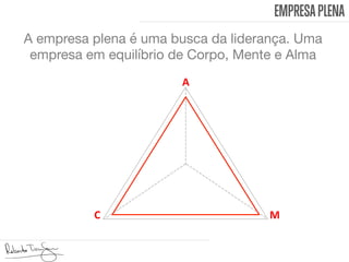 EMPRESAPLENA
A empresa plena é uma busca da liderança. Uma
empresa em equilíbrio de Corpo, Mente e Alma 
C	
   M	
  
A	
  
 