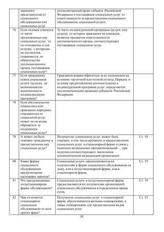32
законного
представителя) от
социального
обслуживания или
социальных услуг
уполномоченный орган субъекта Российской
Федерации и поставщиков социальных услуг от
ответственности за предоставление социального
обслуживания, социальной услуги.
76 Если человек отказался
от части
предложенных ему
социальных услуг, то
по отношению к тем
услугам, с которыми
он согласился,
сохраняются ли
обязательства
уполномоченного
органа, поставщиков
социальных услуг?
Та часть индивидуальной программы (услуга или
услуги), от которых гражданин не отказался,
является предметом ответственности
уполномоченного органа, соответствующих
поставщиков социальных услуг.
77 Если гражданину
нужна социальная
услуга (услуги), не
включенная (не
включенные) в
индивидуальную
программу?
Гражданин вправе обратиться за ее получением на
условиях частичной или полной оплаты. Порядок и
условия предоставления дополнительныхк
индивидуальной программе услуг определяется
уполномоченными органами субъектов Российской
Федерации.
78 Если обстоятельства
изменились или
гражданин передумал
отказываться от
социальной услуг,
может ли он вновь
обращаться за
получением
социальных услуг?
79 А может ли быть
отказано гражданину в
предоставлении ему
социальных услуг?
Получателю социальных услуг может быть
отказано, в том числе временно, в предоставлении
социальных услуг в стационарной форме в связи с
наличием медицинских противопоказаний … при
наличии соответствующего заключения
уполномоченной медицинской организации
Ст. 18
80 Какие формы
социального
обслуживания
предусмотрены
настоящим законом?
Социальные услуги предоставляются их
получателям в форме социального обслуживания на
дому, или в полустационарной форме, или в
стационарной форме.
Ст. 19
81 Что предусматривает
полустационарная
форма обслуживания?
Социальные услуги в полустационарной форме
предоставляются их получателям организацией
социального обслуживания в определенное время
суток.
Ст. 19
82 Чем отличается
стационарное
социальное
обслуживание от всех
других форм?
Получатели социальных услуг в стационарной
форме обеспечиваются жилыми помещениями, а
также помещениями для предоставления видов
социальных услуг
Ст. 19
 