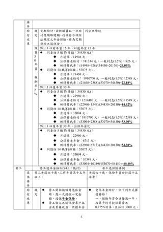 5
條
件
給
付
水
準
規
定
定期給付，由教職員以一次給
付應領取總額，投保符合保險
法規定之年金保險，作為定期
發給之退休金。
同公立學校
設
算
3
0
年
資
、
報
酬
率
2
%
99.1.1 以前年資 15 年，以後年資 15 年
 同委任 5 職等(俸額：34430 元)：
 月退俸：14948 元。
 公保養老給付：741334 元，一般利息(1.5%)：926 元。
 所得替代率：(14948+926)/(34430+20130)=29.09%
 同簡任 14 職等(俸額：53075 元)：
 月退俸：21468 元。
 公保養老給付： 1910700 元，一般利息(1.5%)：2388 元。
 所得替代率：(21468+2388)/(53070+54450)=22.18%
99.1.1 以後年資 30 年
 同委任 5 職等(俸額：34430 元)：
 月退俸：22960 元。
 公保養老給付：1239480 元 ，一般利息(1.5%)：1549 元。
 所得替代率：(22960+1549)/(34430+20130)=44.92%
 同簡任 14 職等(俸額：53075 元)：
 月退俸：33094 元。
 公保養老給付：1910700 元， 一般利息(1.5%)：2388 元。
 所得替代率：(33094+2388)/(53070+54450)=33.00%
99.1.1 以後年資 30 年、公保年金化
 同委任 5 職等(俸額：34430 元)：
 月退俸：22960 元。
 公保養老年金：6713 元。
 所得替代率：(22960+6713)/(34430+20130)=54.38%
 同簡任 14 職等(俸額：53075 元)：
 月退俸：33094 元。
 公保養老年金：10349 元。
 所得替代率：(33094+10349)/(53070+54450)=40.40%
勞工 勞工退休金條例(94.7.1 施行) 勞工退保險條例
退
休
條
件
勞工年滿六十歲，工作年資滿十五年
以上。
年滿六十歲，保險年資合計滿十五
年者。
給
付
水
準
規
定
 勞工開始請領月退休金
時，應一次提繳一定金
額，投保年金保險。
 勞工個人之退休金專戶本
金及累積收益，依據年金
 老年年金給付，依下列方式擇
優發給：
一、保險年資合計每滿一年，
按其平均月投保薪資之
0.775%計算，並加計 3000 元。
 
