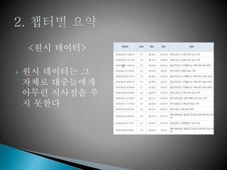 <원시 데이터>
 원시 데이터는 그
자체로 대중들에게
아무런 시사점을 주
지 못한다
 