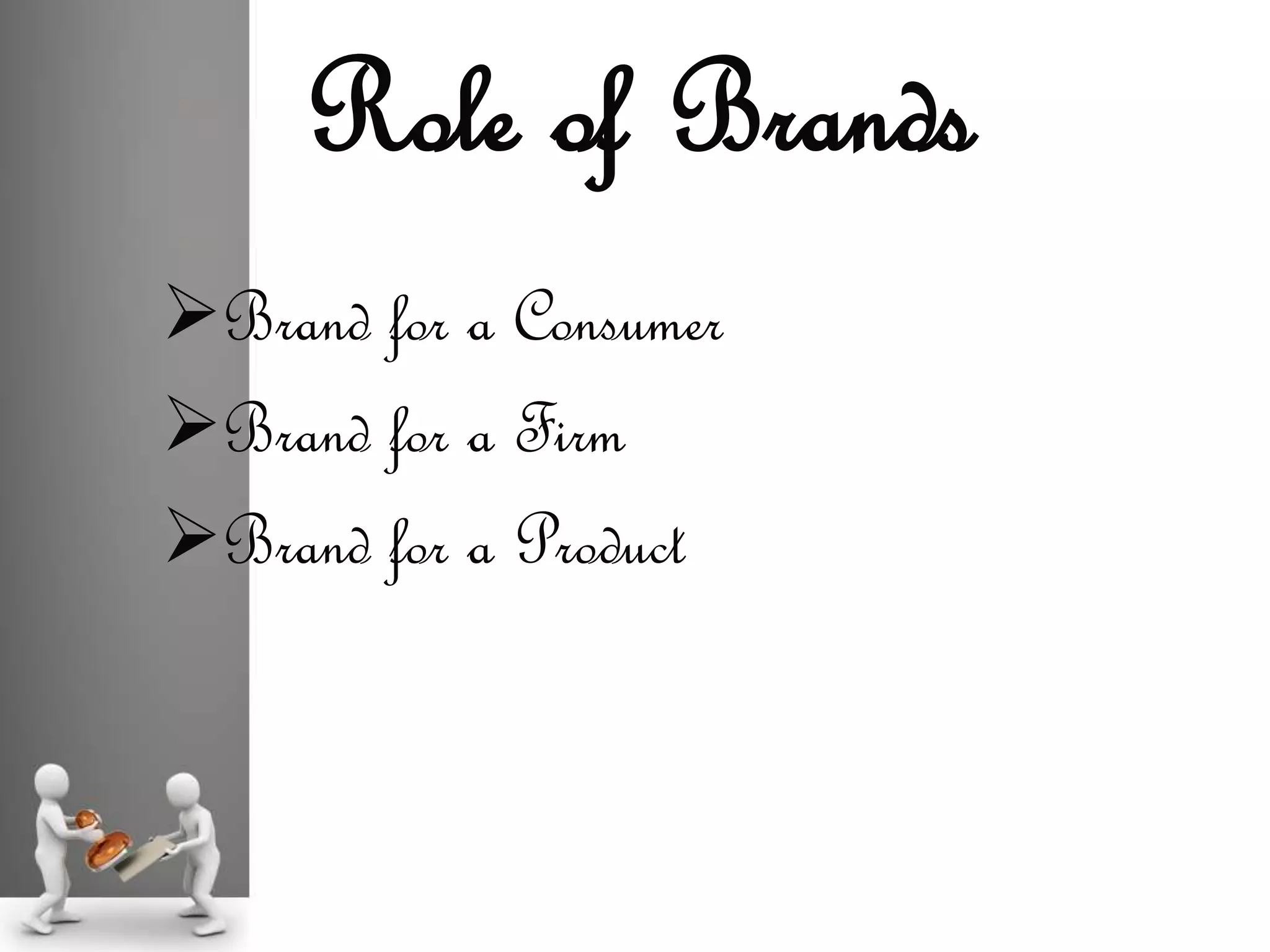 Brand for a Consumer
Brand for a Firm
Brand for a Product
Role of Brands