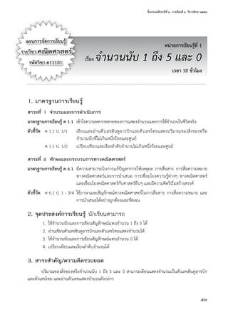 ชั้นประถมศึกษาปีที่ ๑  ภาคเรียนที่ ๑  ปีการศึกษา ๒๕๕๘
53
หน่วยการเรียนรู้ที่ 1
เรื่อง จำ�นวนนับ 1 ถึง 5 และ 0
เวลา 10 ชั่วโมง
แผนการจัดการเรียนรู้
รายวิชา คณิตศาสตร์
รหัสวิชา ค11101
1. มาตรฐานการเรียนรู้
สาระที่ 1 จำ�นวนและการดำ�เนินการ
มาตรฐานการเรียนรู้ ค 1.1	 เข้าใจความหลากหลายของการแสดงจำ�นวนและการใช้จำ�นวนในชีวิตจริง
ตัวชี้วัด	 ค 1.1 ป. 1/1 	 เขียนและอ่านตัวเลขฮินดูอารบิกและตัวเลขไทยแสดงปริมาณของสิ่งของหรือ
จำ�นวนนับที่ไม่เกินหนึ่งร้อยและศูนย์
	 ค 1.1 ป. 1/2 	 เปรียบเทียบและเรียงลำ�ดับจำ�นวนไม่เกินหนึ่งร้อยและศูนย์
สาระที่ 6 ทักษะและกระบวนการทางคณิตศาสตร์
มาตรฐานการเรียนรู้ ค 6.1 	มีความสามารถในการแก้ปัญหาการให้เหตุผล การสื่อสาร การสื่อความหมาย
ทางคณิตศาสตร์และการนำ�เสนอ การเชื่อมโยงความรู้ต่างๆ ทางคณิตศาสตร์
และเชื่อมโยงคณิตศาสตร์กับศาสตร์อื่นๆ และมีความคิดริเริ่มสร้างสรรค์
ตัวชี้วัด	 ค 6.1 ป. 1 - 3/4	 ใช้ภาษาและสัญลักษณ์ทางคณิตศาสตร์ในการสื่อสาร การสื่อความหมาย และ
การนำ�เสนอได้อย่างถูกต้องและชัดเจน
2. จุดประสงค์การเรียนรู้ นักเรียนสามารถ
	 1.	ใช้จำ�นวนนับและการเขียนสัญลักษณ์แทนจำ�นวน 1 ถึง 5 ได้
	 2.	อ่านเขียนตัวเลขฮินดูอารบิกและตัวเลขไทยแสดงจำ�นวนได้
	 3.	ใช้จำ�นวนนับและการเขียนสัญลักษณ์แทนจำ�นวน 0 ได้
	 4.	เปรียบเทียบและเรียงลำ�ดับจำ�นวนได้
3. สาระสำ�คัญ/ความคิดรวบยอด
ปริมาณของสิ่งของหรือจำ�นวนนับ 1 ถึง 5 และ 0 สามารถเขียนแสดงจำ�นวนเป็นตัวเลขฮินดูอารบิก
และตัวเลขไทย และอ่านตัวเลขแสดงจำ�นวนดังกล่าว
 
